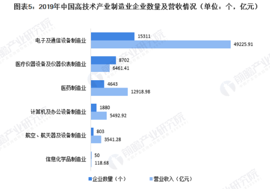 高新技術企業(yè)數(shù)量營銷