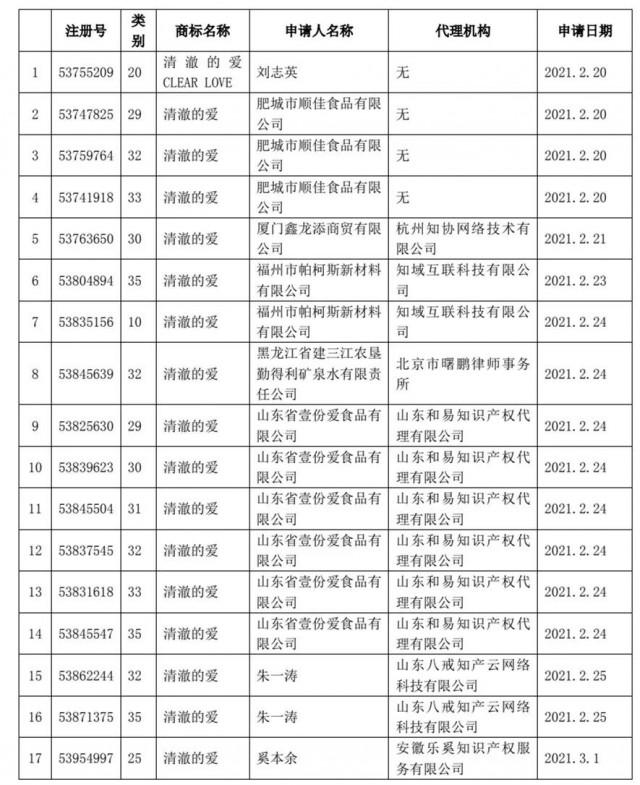 商標(biāo)駁回名單