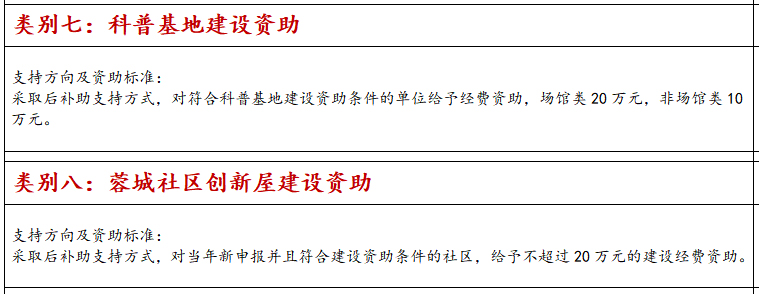 科技項(xiàng)目申報(bào)類別七八