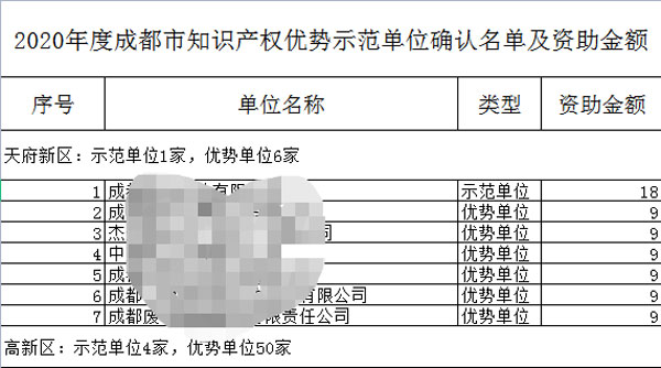 成都項目申報