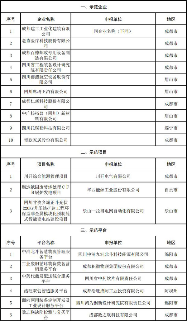 2021年度省級(jí)服務(wù)型制造示范企業(yè)（項(xiàng)目、平臺(tái)）擬認(rèn)定名單