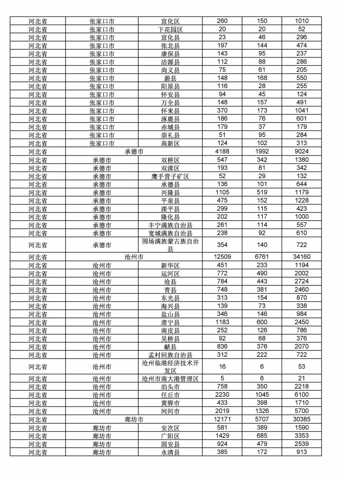 2017年度商標(biāo)申請(qǐng)量這五個(gè)省市最多?。ǜ礁魇∈薪y(tǒng)計(jì)詳表）