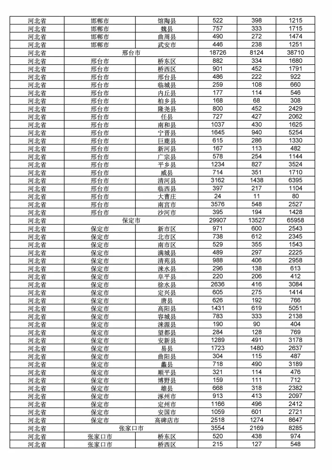 2017年度商標(biāo)申請(qǐng)量這五個(gè)省市最多！（附各省市統(tǒng)計(jì)詳表）