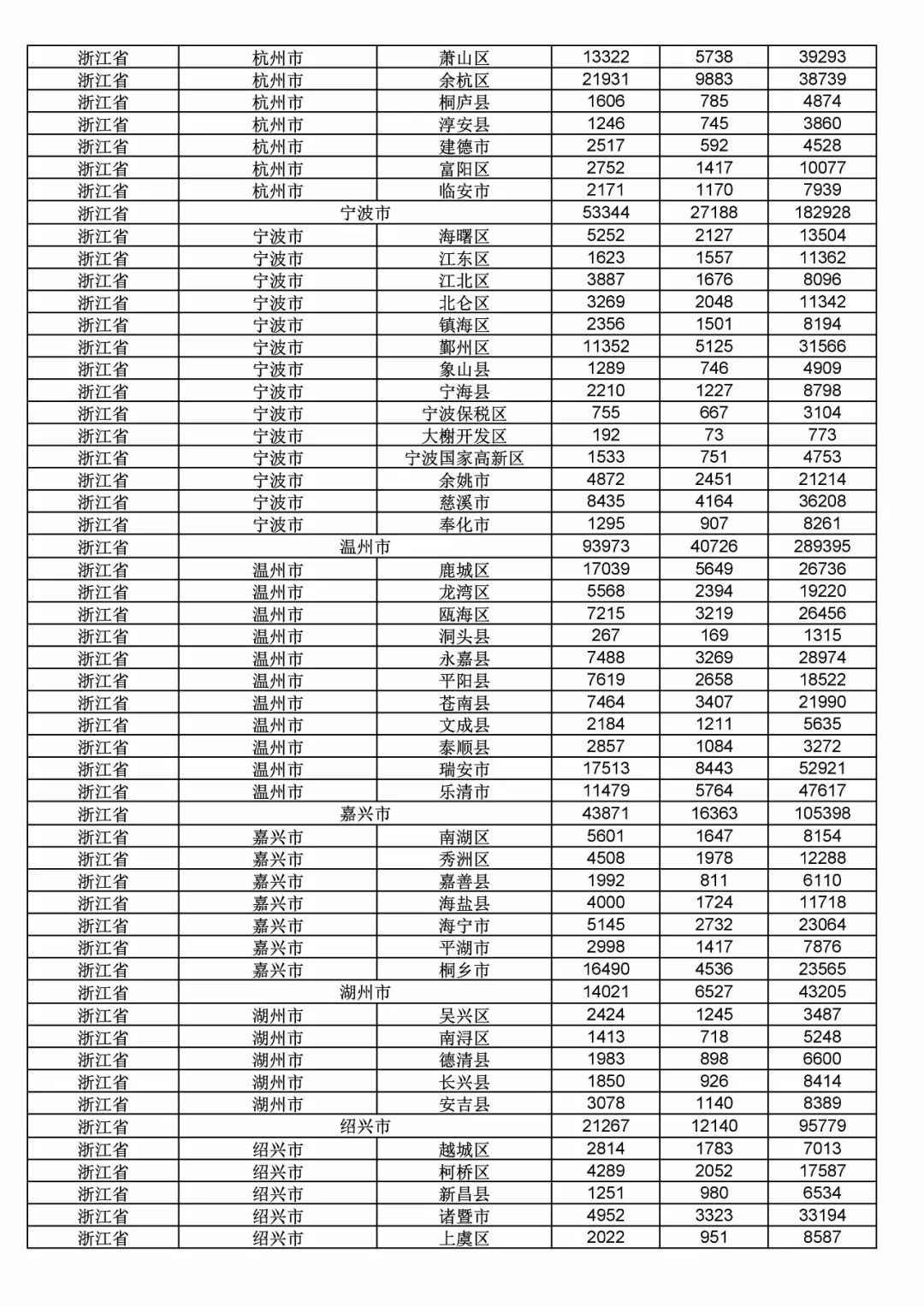 2017年度商標(biāo)申請(qǐng)量這五個(gè)省市最多?。ǜ礁魇∈薪y(tǒng)計(jì)詳表）