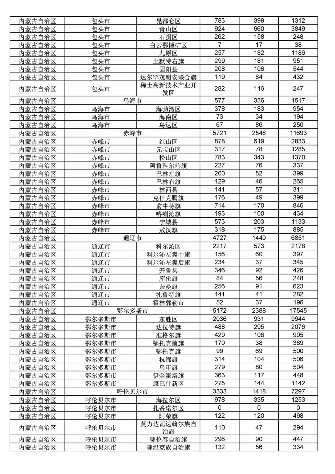 2017年度商標(biāo)申請(qǐng)量這五個(gè)省市最多?。ǜ礁魇∈薪y(tǒng)計(jì)詳表）