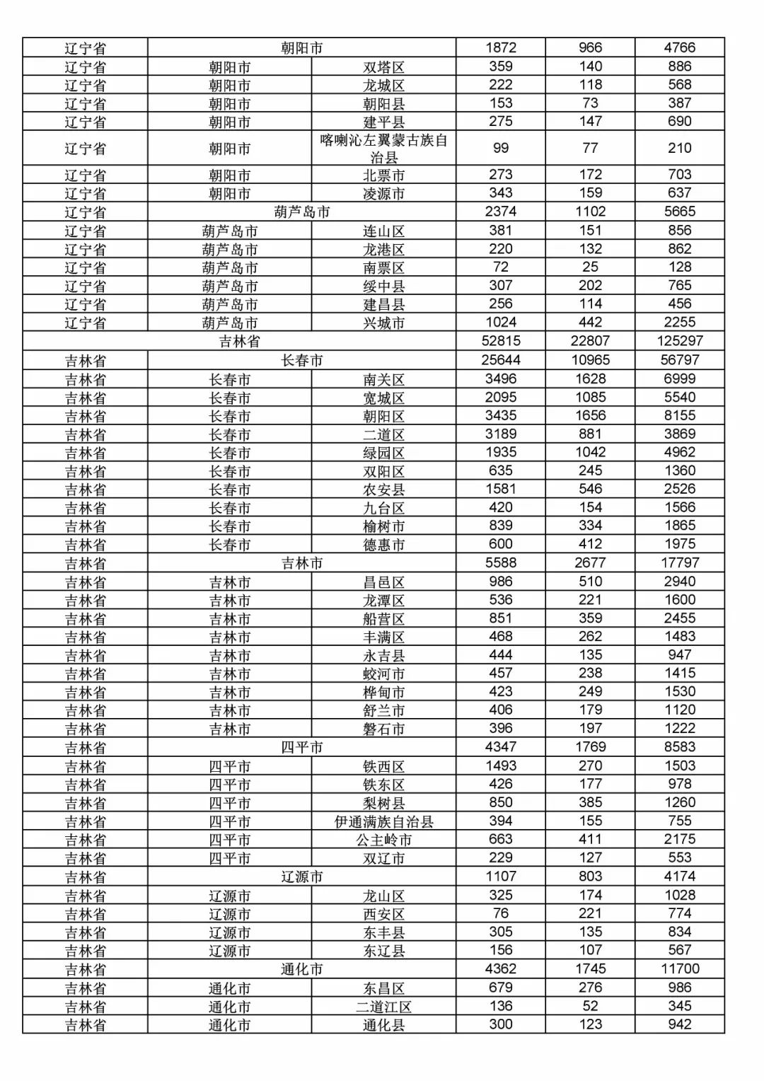 2017年度商標(biāo)申請(qǐng)量這五個(gè)省市最多?。ǜ礁魇∈薪y(tǒng)計(jì)詳表）