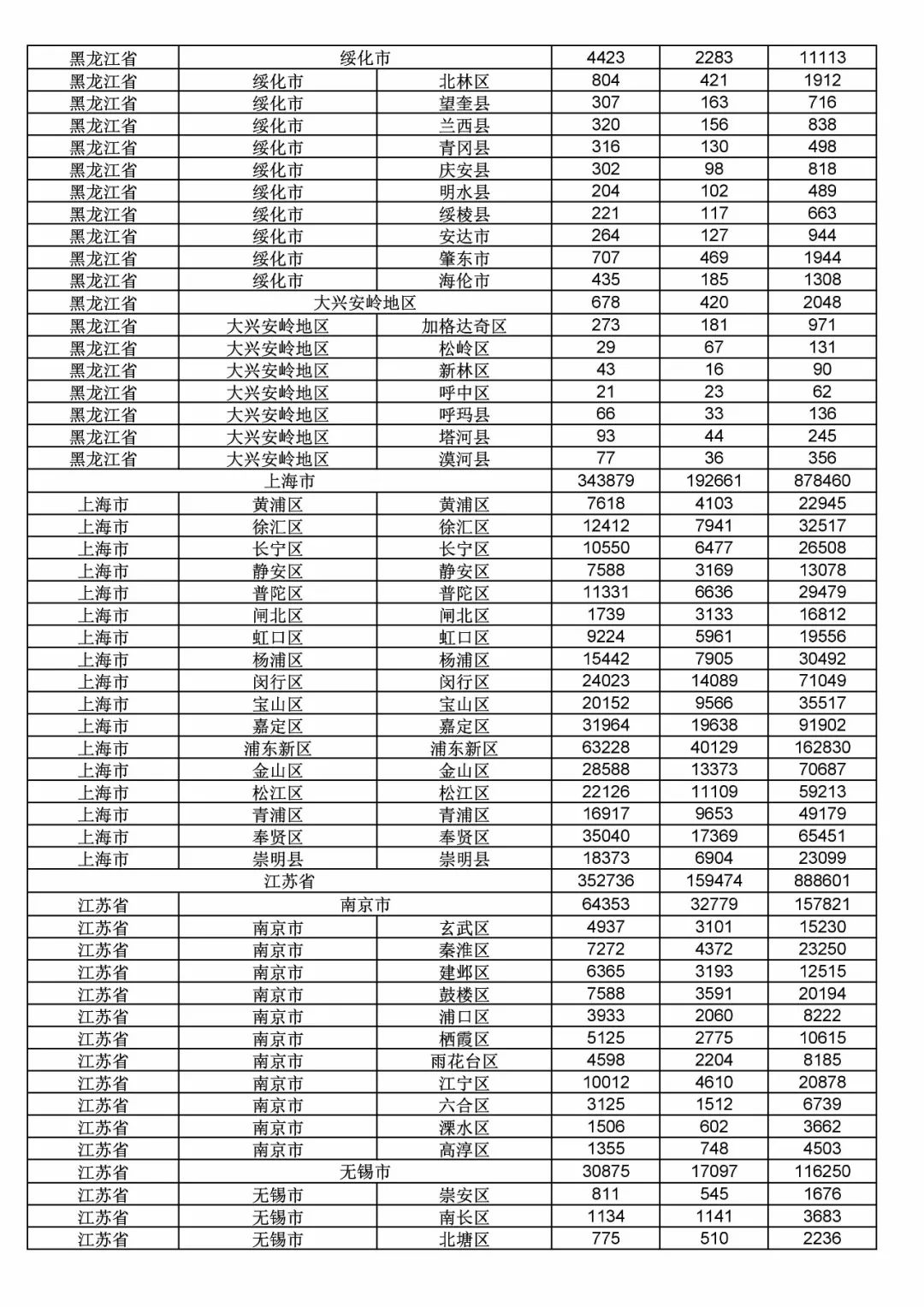 2017年度商標(biāo)申請(qǐng)量這五個(gè)省市最多?。ǜ礁魇∈薪y(tǒng)計(jì)詳表）