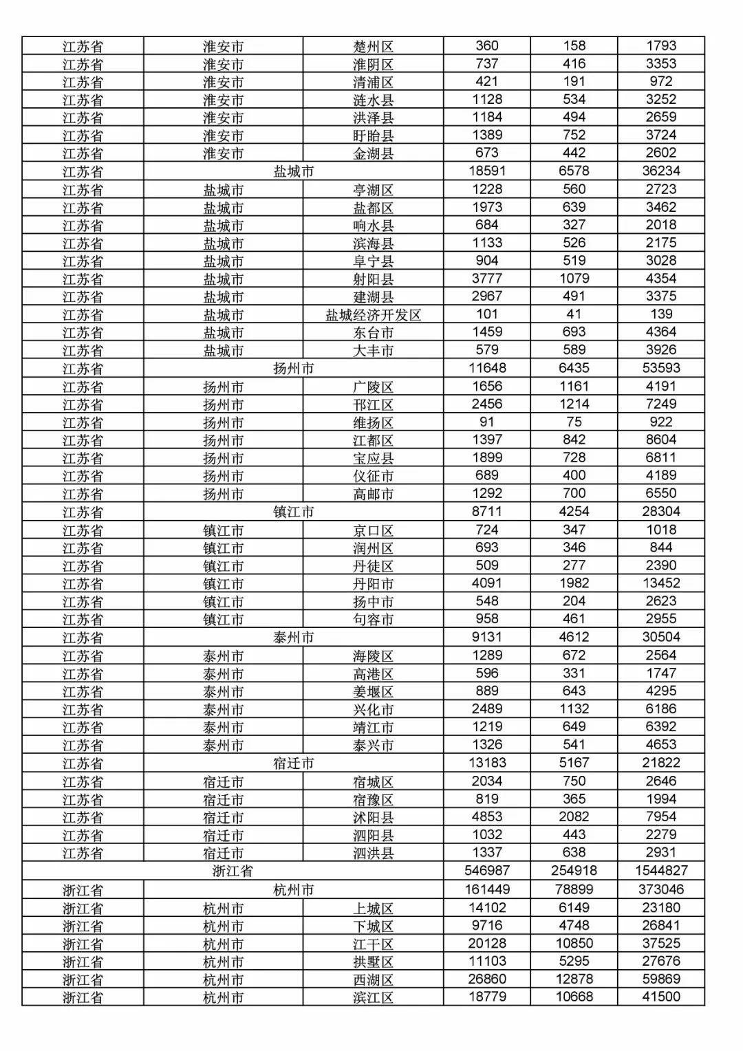 2017年度商標(biāo)申請(qǐng)量這五個(gè)省市最多?。ǜ礁魇∈薪y(tǒng)計(jì)詳表）