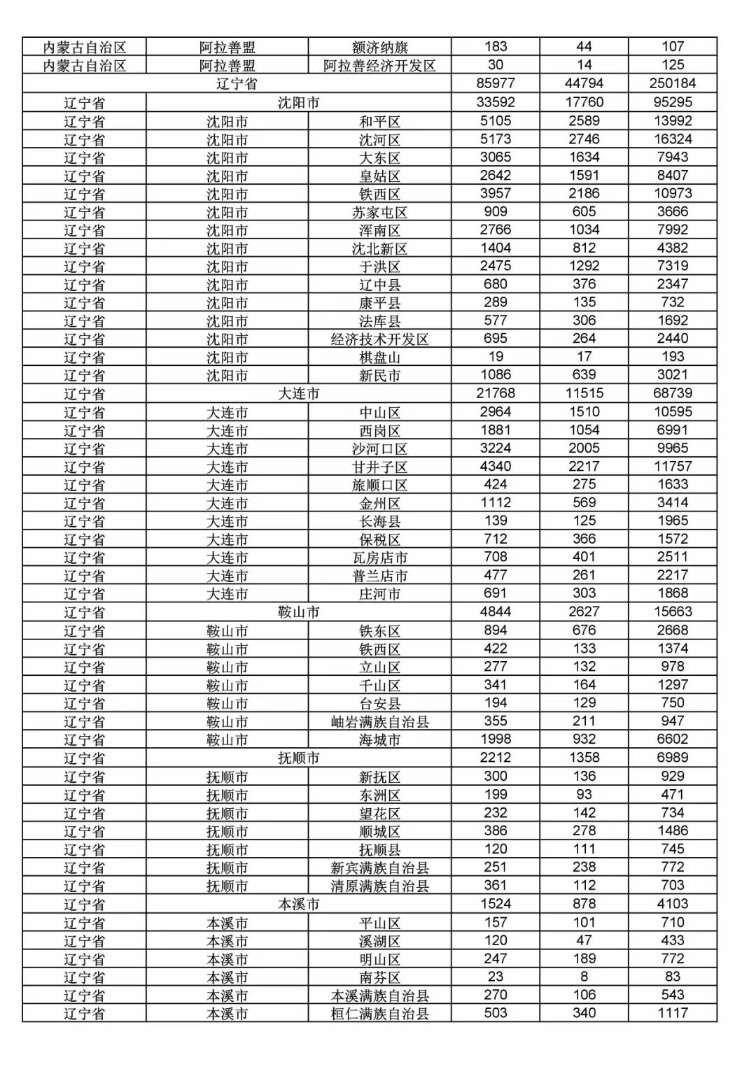 2017年度商標(biāo)申請(qǐng)量這五個(gè)省市最多?。ǜ礁魇∈薪y(tǒng)計(jì)詳表）