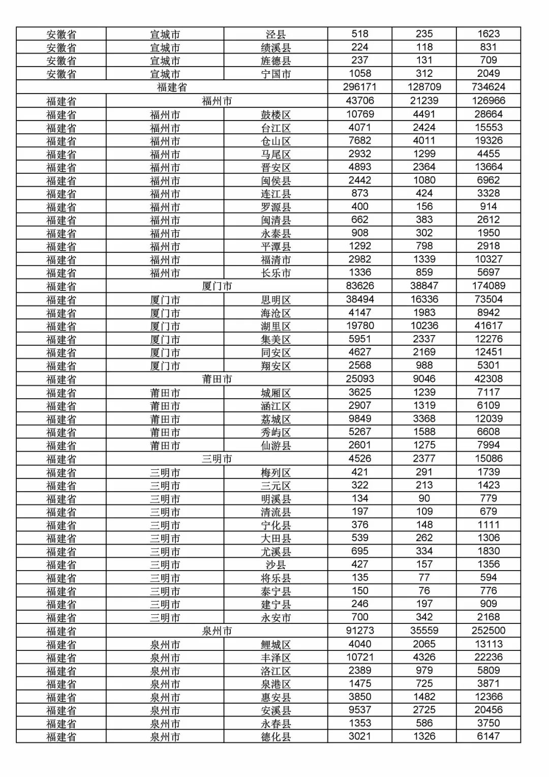 2017年度商標(biāo)申請(qǐng)量這五個(gè)省市最多?。ǜ礁魇∈薪y(tǒng)計(jì)詳表）