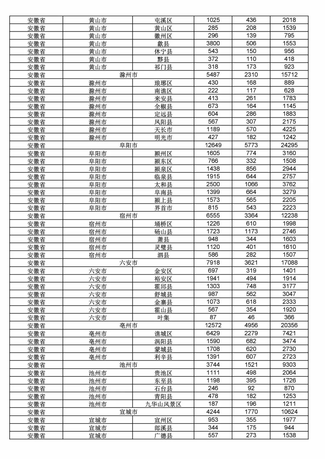 2017年度商標(biāo)申請(qǐng)量這五個(gè)省市最多?。ǜ礁魇∈薪y(tǒng)計(jì)詳表）