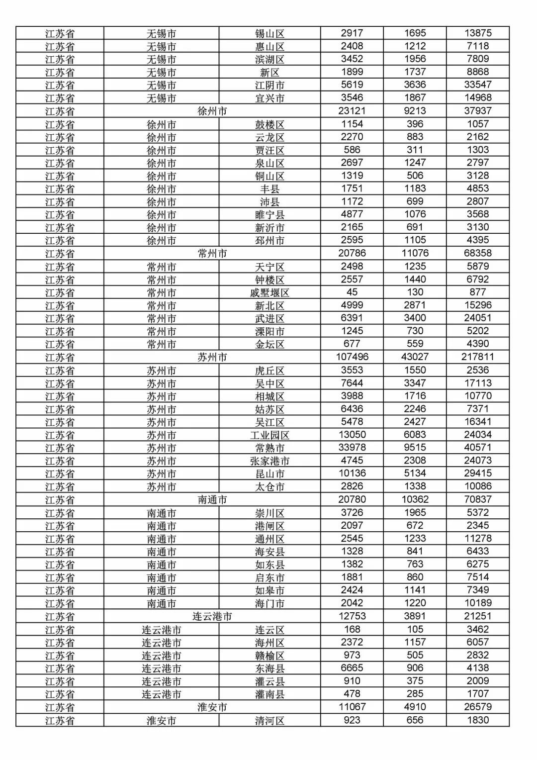 2017年度商標(biāo)申請(qǐng)量這五個(gè)省市最多?。ǜ礁魇∈薪y(tǒng)計(jì)詳表）