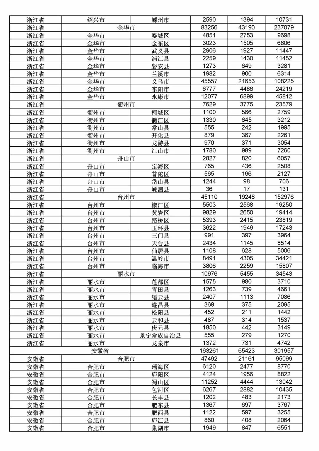 2017年度商標(biāo)申請(qǐng)量這五個(gè)省市最多?。ǜ礁魇∈薪y(tǒng)計(jì)詳表）