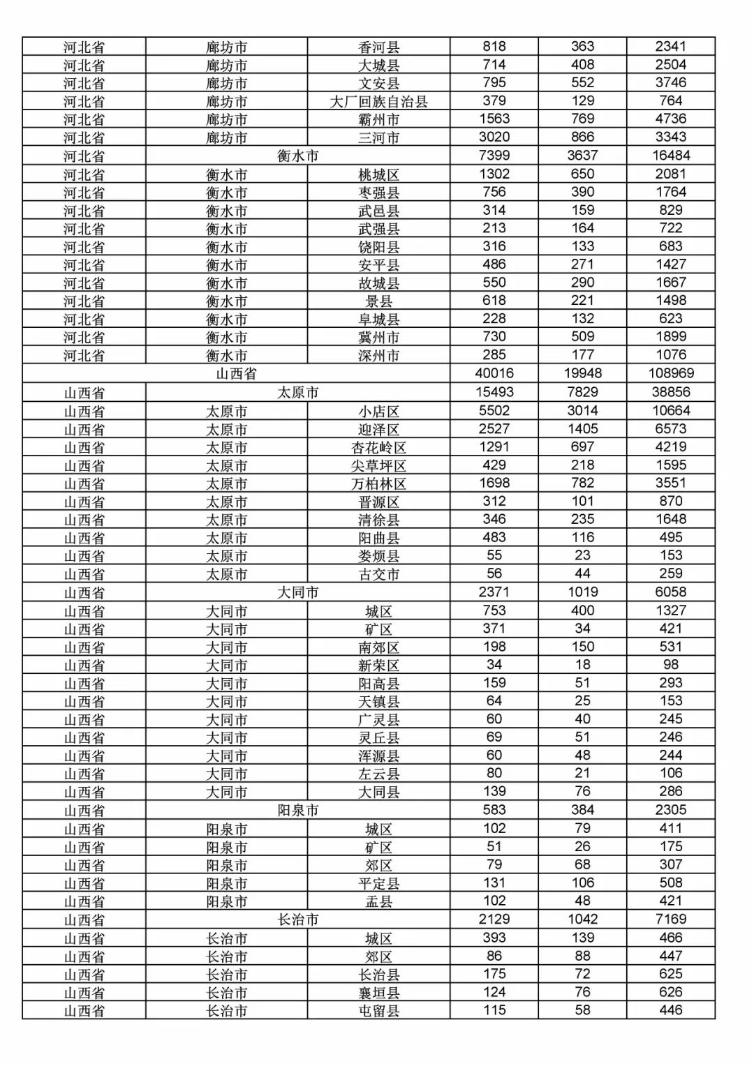 2017年度商標(biāo)申請(qǐng)量這五個(gè)省市最多！（附各省市統(tǒng)計(jì)詳表）