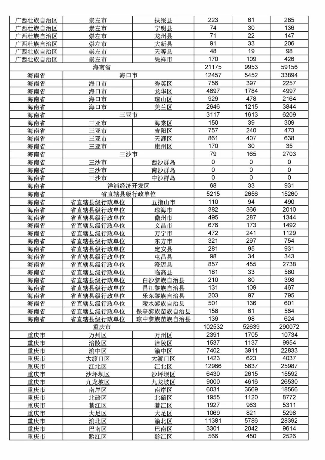 2017年度商標(biāo)申請(qǐng)量這五個(gè)省市最多?。ǜ礁魇∈薪y(tǒng)計(jì)詳表）