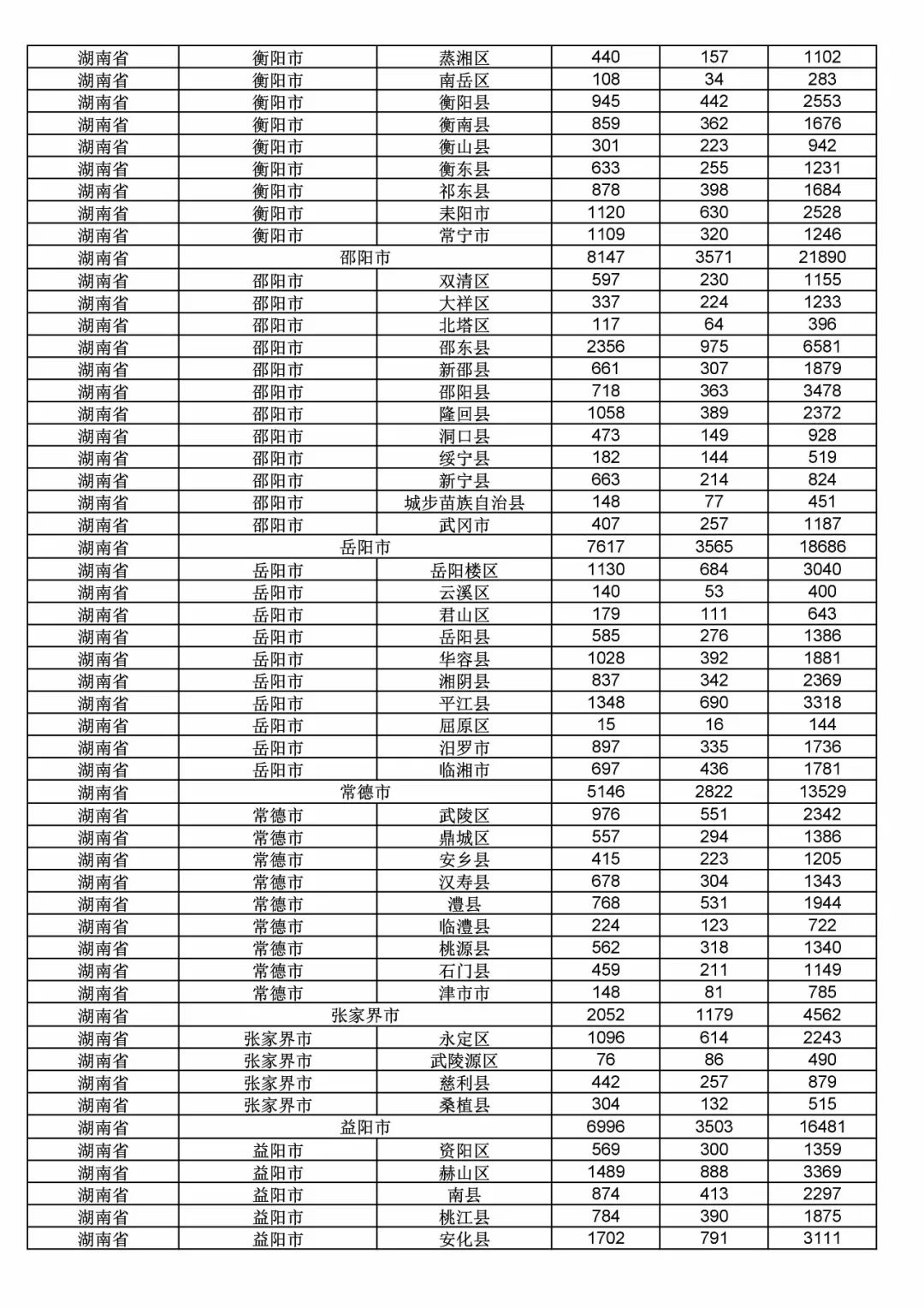 2017年度商標(biāo)申請(qǐng)量這五個(gè)省市最多?。ǜ礁魇∈薪y(tǒng)計(jì)詳表）