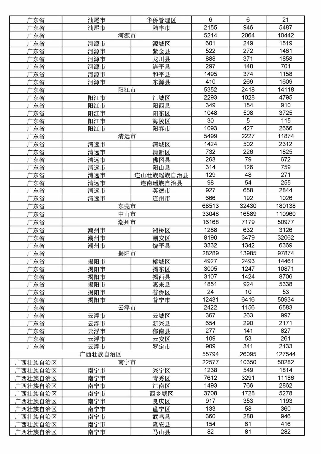 2017年度商標(biāo)申請(qǐng)量這五個(gè)省市最多?。ǜ礁魇∈薪y(tǒng)計(jì)詳表）