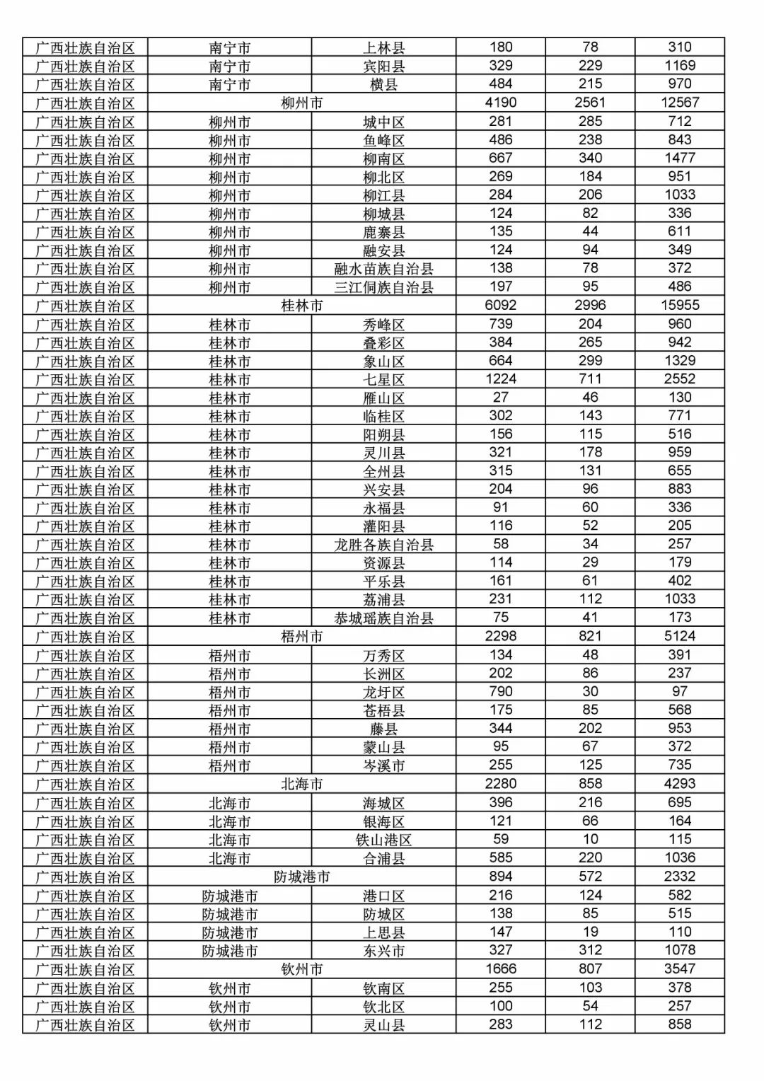 2017年度商標(biāo)申請(qǐng)量這五個(gè)省市最多?。ǜ礁魇∈薪y(tǒng)計(jì)詳表）