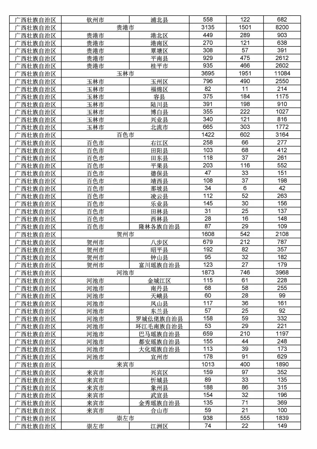 2017年度商標(biāo)申請(qǐng)量這五個(gè)省市最多?。ǜ礁魇∈薪y(tǒng)計(jì)詳表）