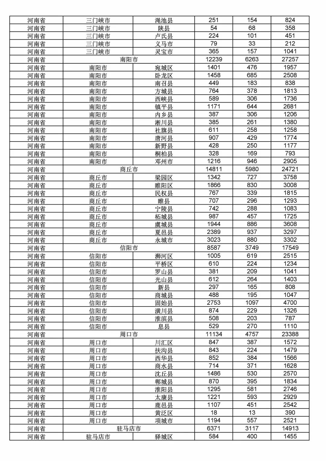 2017年度商標(biāo)申請(qǐng)量這五個(gè)省市最多?。ǜ礁魇∈薪y(tǒng)計(jì)詳表）