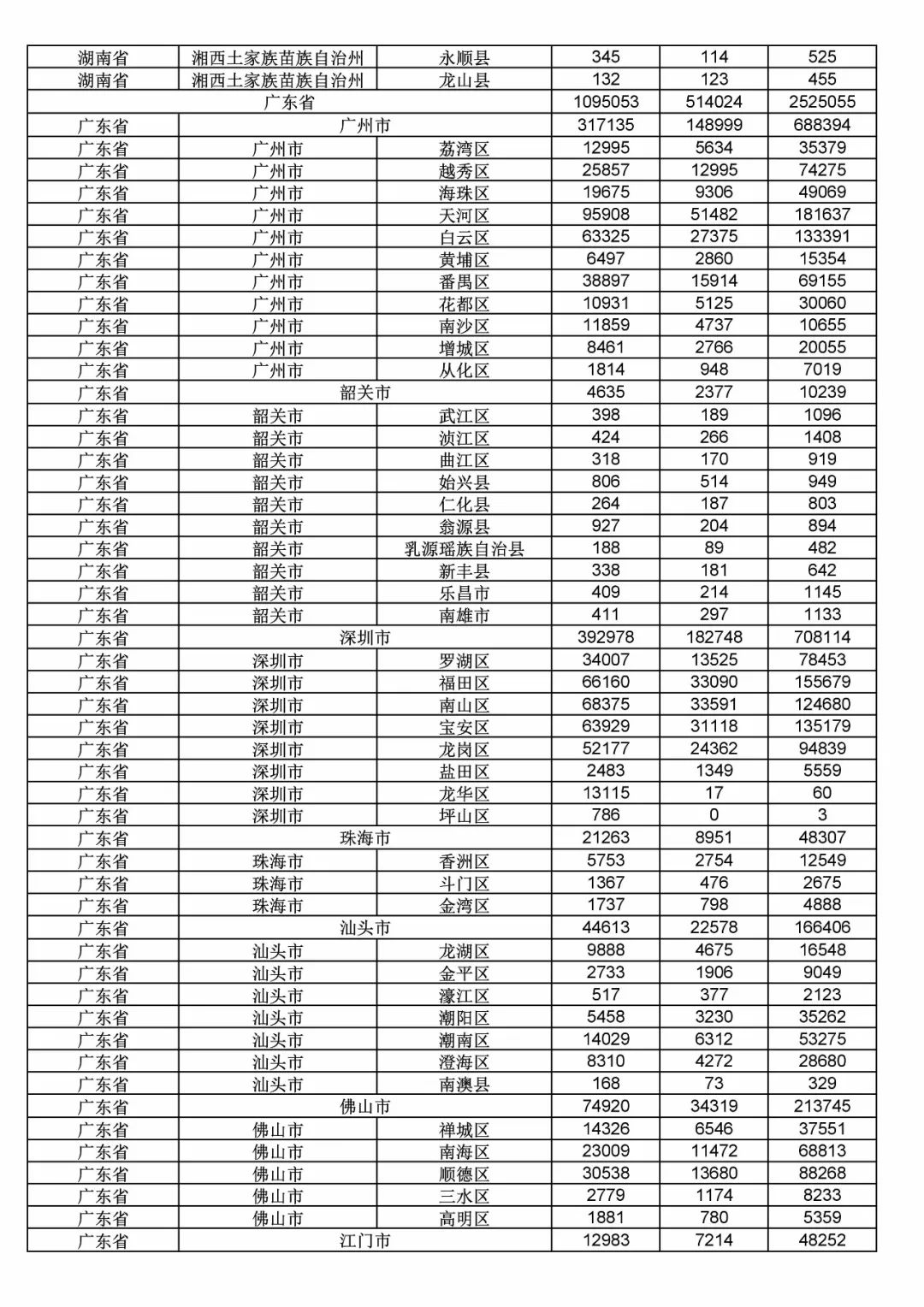 2017年度商標(biāo)申請(qǐng)量這五個(gè)省市最多?。ǜ礁魇∈薪y(tǒng)計(jì)詳表）