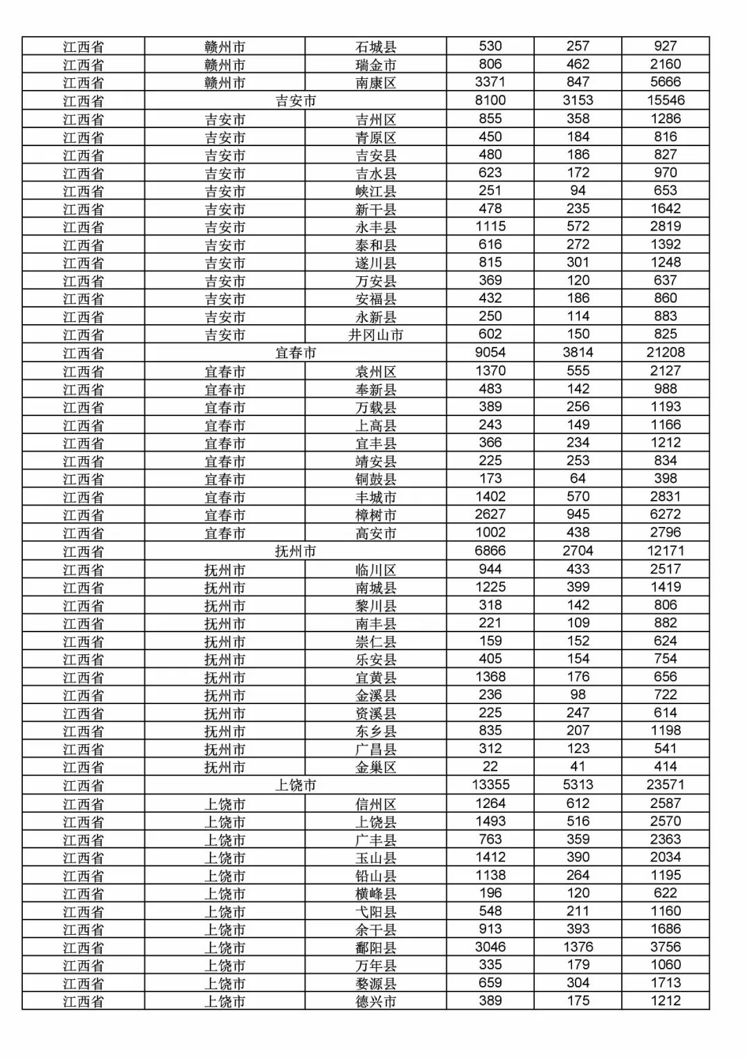 2017年度商標(biāo)申請(qǐng)量這五個(gè)省市最多?。ǜ礁魇∈薪y(tǒng)計(jì)詳表）