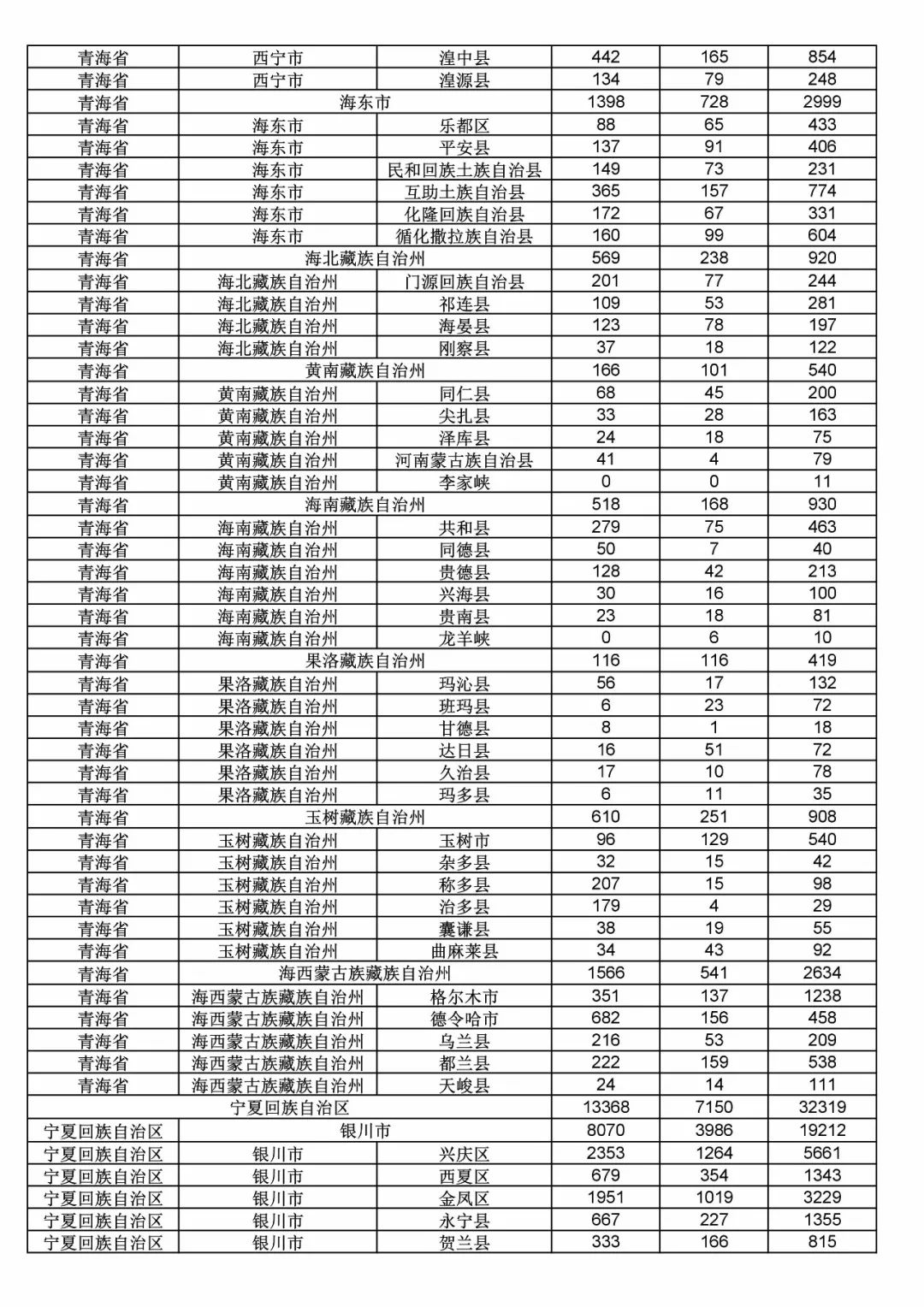 2017年度商標(biāo)申請(qǐng)量這五個(gè)省市最多?。ǜ礁魇∈薪y(tǒng)計(jì)詳表）