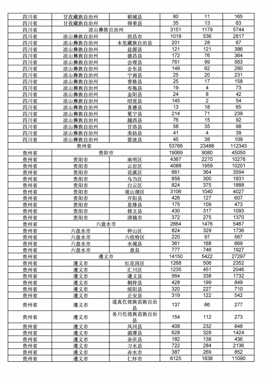 2017年度商標(biāo)申請(qǐng)量這五個(gè)省市最多?。ǜ礁魇∈薪y(tǒng)計(jì)詳表）