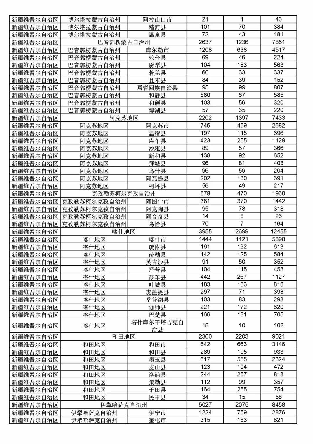 2017年度商標(biāo)申請(qǐng)量這五個(gè)省市最多！（附各省市統(tǒng)計(jì)詳表）