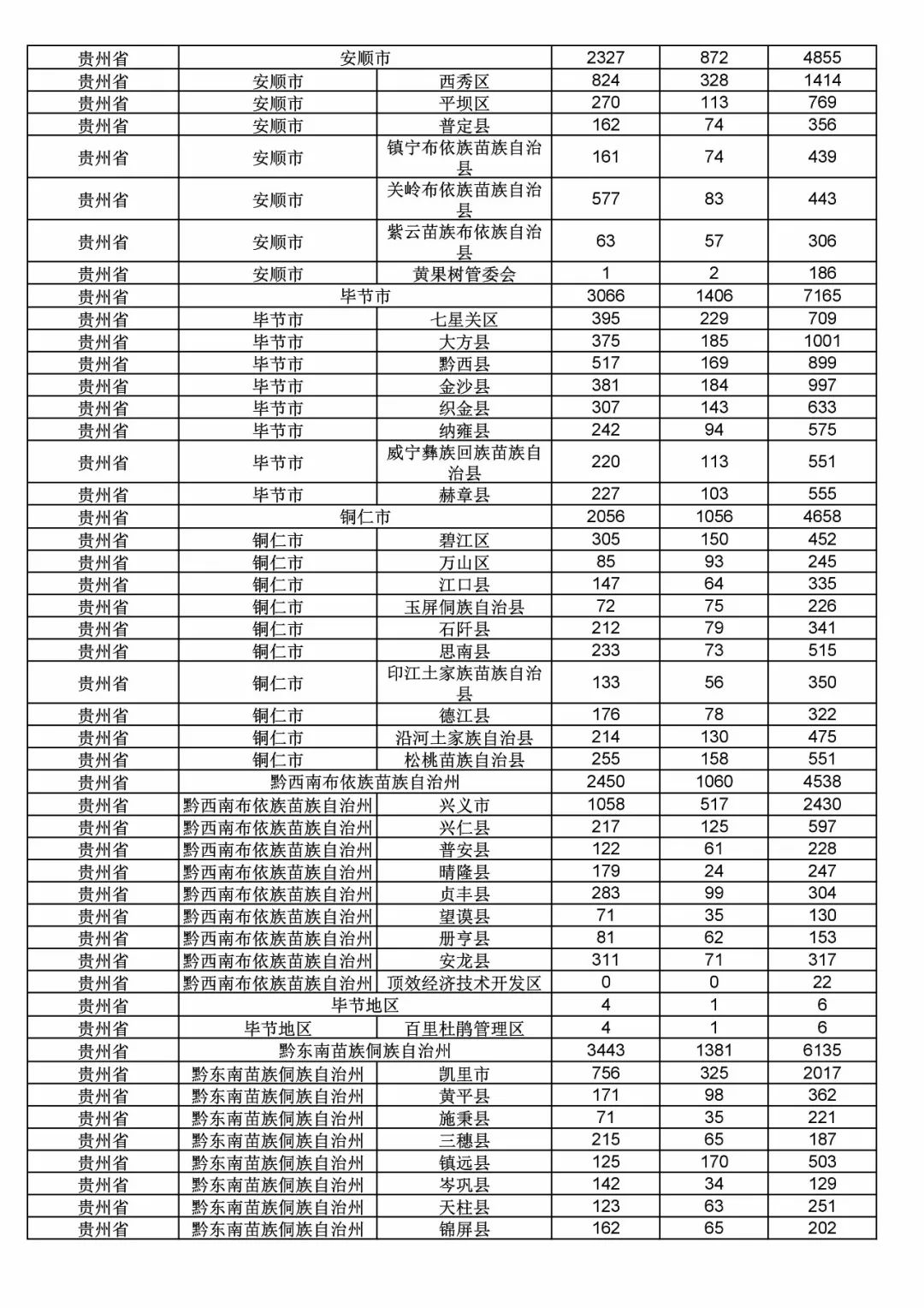 2017年度商標(biāo)申請(qǐng)量這五個(gè)省市最多?。ǜ礁魇∈薪y(tǒng)計(jì)詳表）