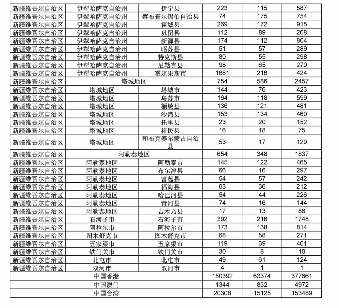 2017年度商標(biāo)申請(qǐng)量這五個(gè)省市最多?。ǜ礁魇∈薪y(tǒng)計(jì)詳表）