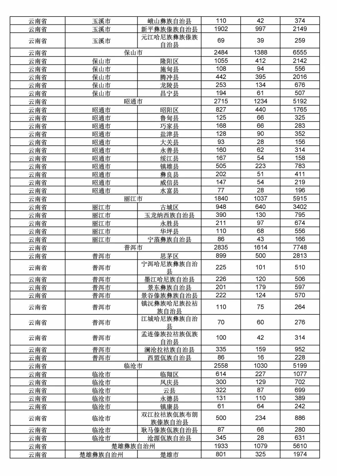 2017年度商標(biāo)申請(qǐng)量這五個(gè)省市最多?。ǜ礁魇∈薪y(tǒng)計(jì)詳表）