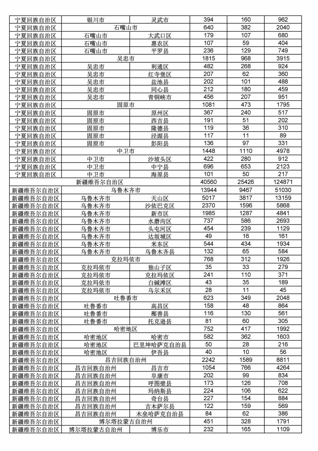 2017年度商標(biāo)申請(qǐng)量這五個(gè)省市最多?。ǜ礁魇∈薪y(tǒng)計(jì)詳表）