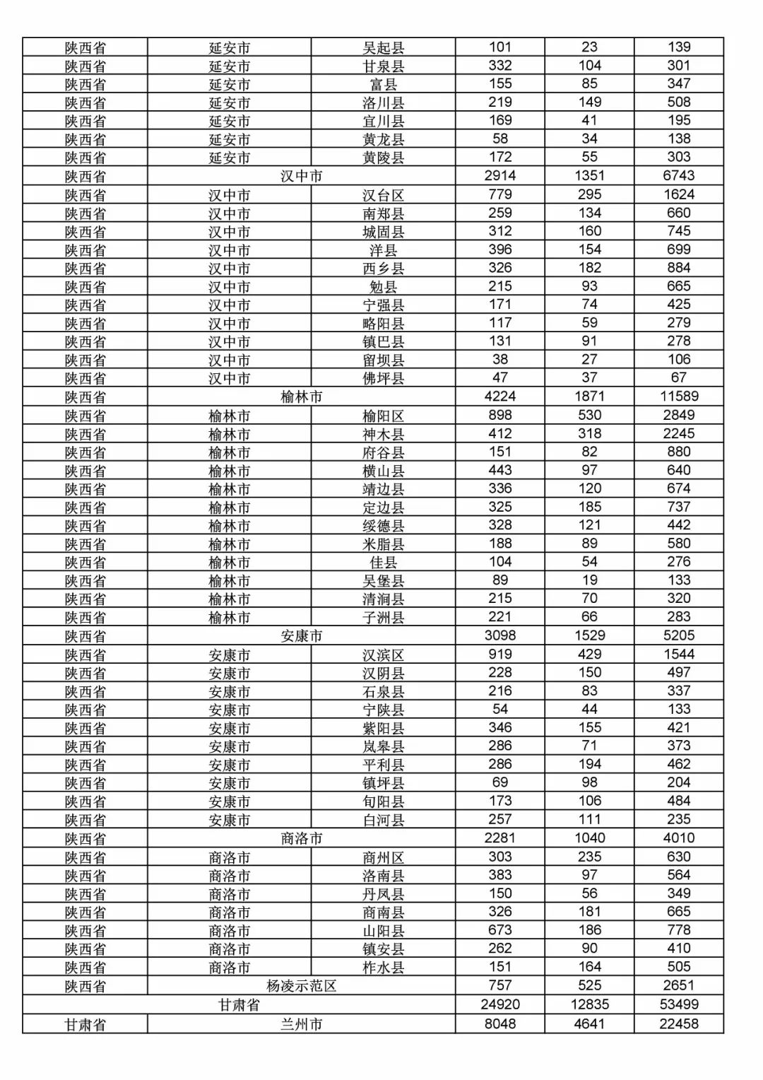 2017年度商標(biāo)申請(qǐng)量這五個(gè)省市最多?。ǜ礁魇∈薪y(tǒng)計(jì)詳表）