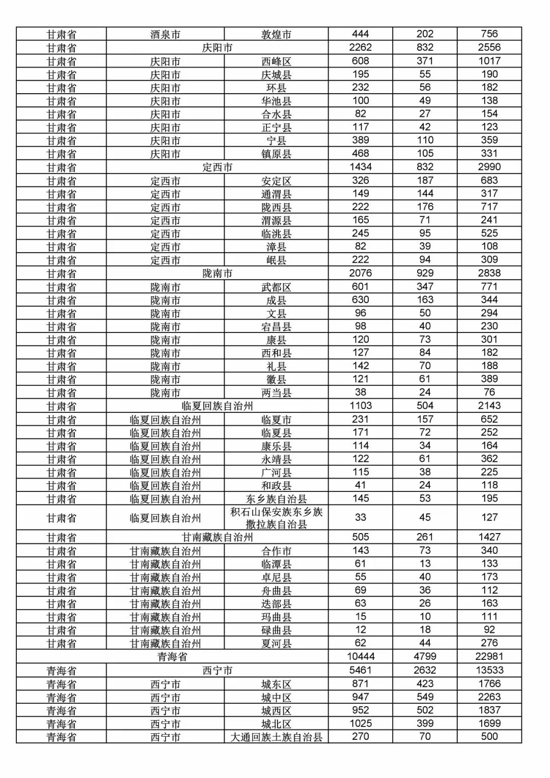 2017年度商標(biāo)申請(qǐng)量這五個(gè)省市最多?。ǜ礁魇∈薪y(tǒng)計(jì)詳表）