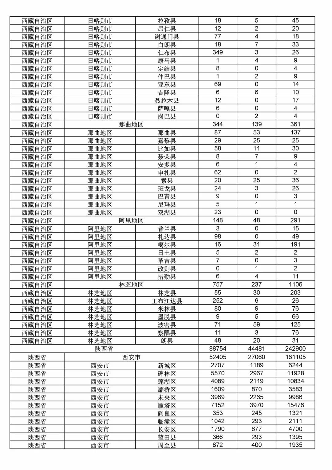 2017年度商標(biāo)申請(qǐng)量這五個(gè)省市最多?。ǜ礁魇∈薪y(tǒng)計(jì)詳表）