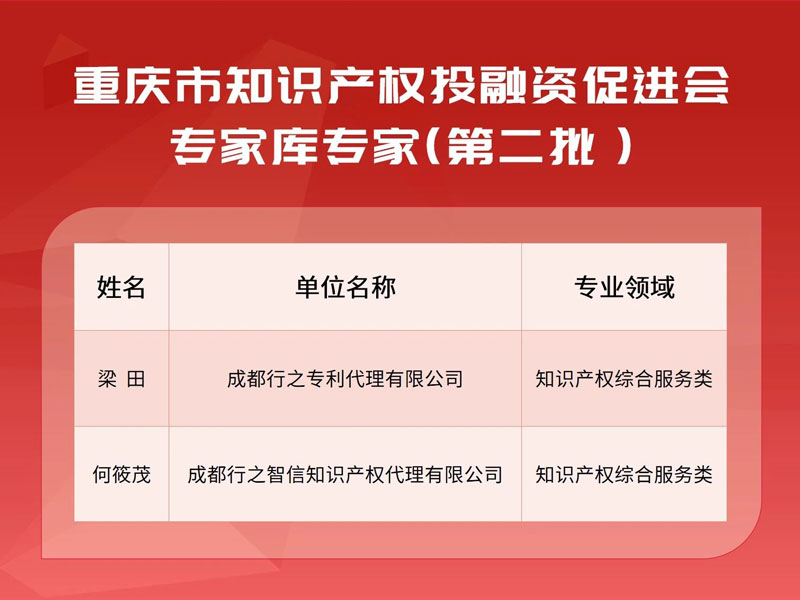 行之2名專家獲選重慶市知識產(chǎn)權(quán)投融資促進(jìn)會專家?guī)鞂＜?第二批)