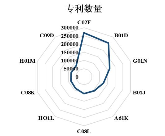 知識產(chǎn)權(quán)資訊